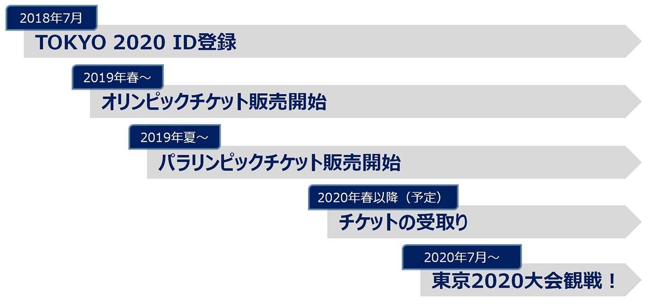 東京五輪、開会式のチケットは最高30万円 19年春発売：2020円の企画