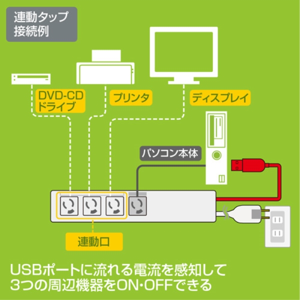 サンワサプライ パソコン連動タップ（USB感知式・3P・4個口・2m） TAP