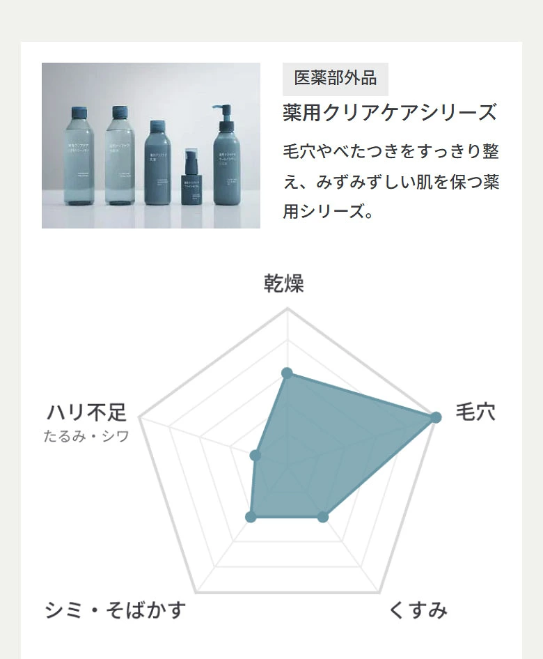 楽天市場】【高保湿】敏感肌用お試しセット・20mL×3 トラベル