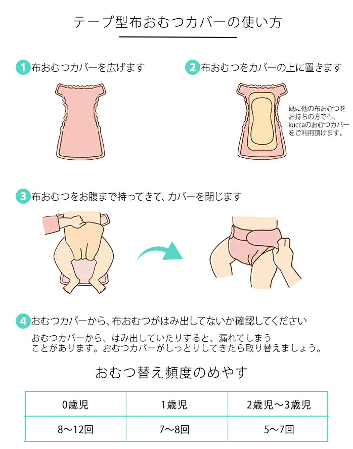 楽天市場】【メール便対応】 kucca クッカ 布おむつカバー 綿素材