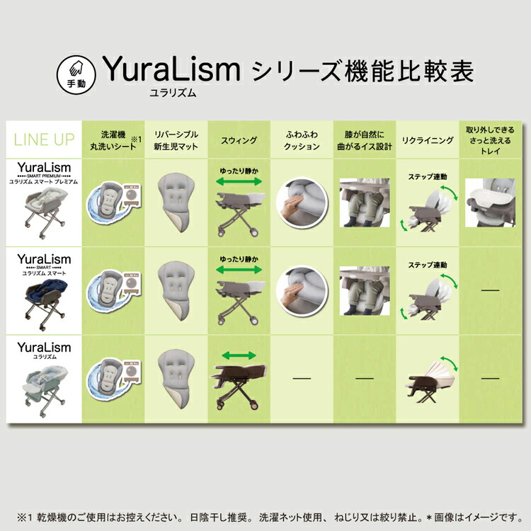 楽天市場】ユラリズム スマート プレミアム ウィズ ラブ(1台
