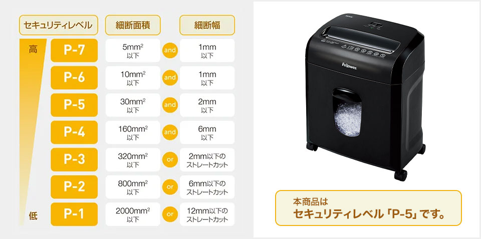 楽天市場】Fellowes フェローズ デスクサイドシュレッダー A4対応