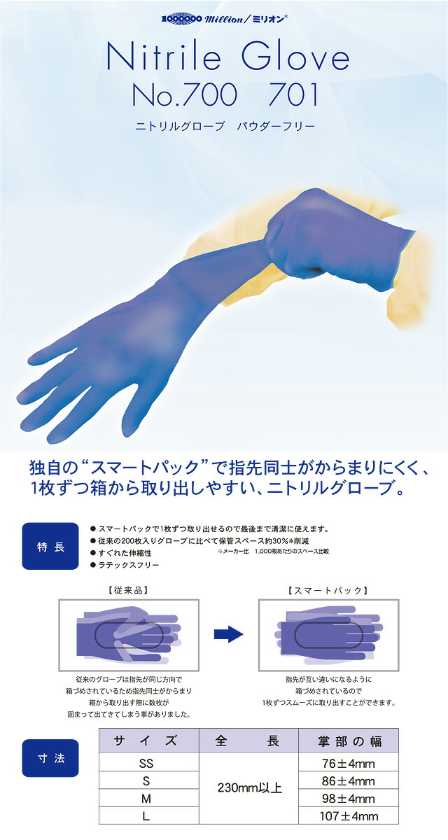 楽天市場】共和 ニトリルグローブ ネイビーブルー M 300枚入 LH-700-M