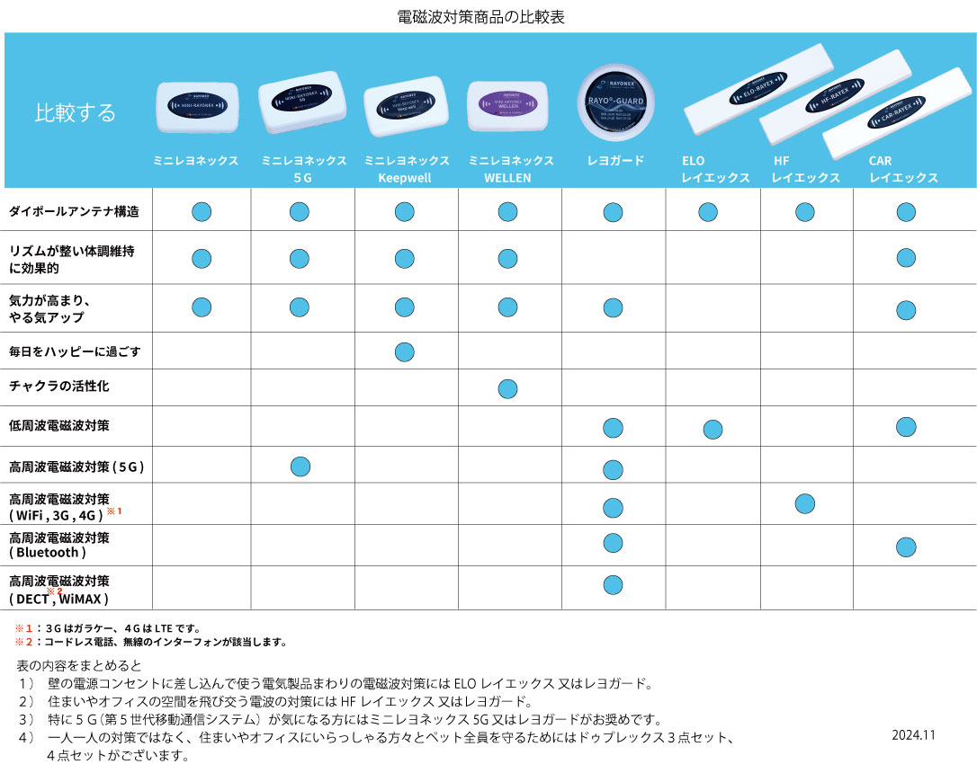 楽天市場】電磁波ストレス軽減 RAYONEXオリジナル 電磁波防止 5Gを