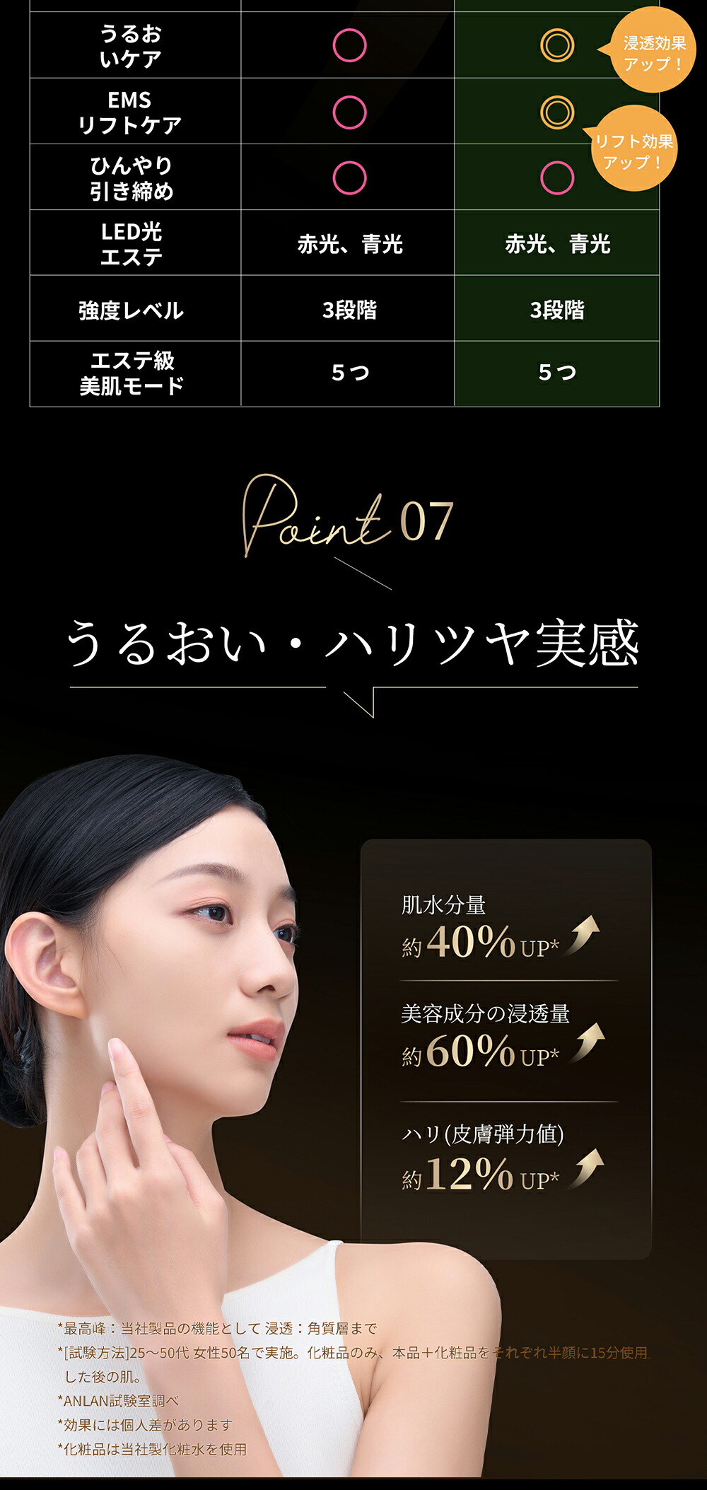 楽天市場】＼スタート2時間☆50％OFF／【美人百花RF美顔器部門NO1】RF