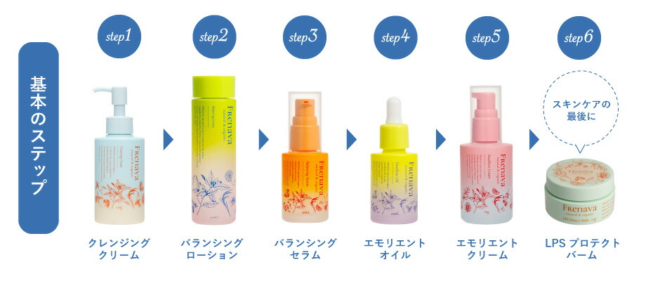 楽天市場】【FRENAVA natural&organic】エモリエントオイル | フレナバ