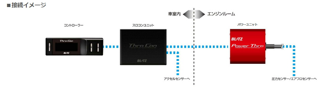 楽天市場】【安心のメーカー正規保証】 BLITZ ブリッツ POWER THRO