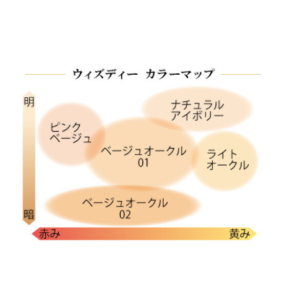 送料無料】選べる ナガセ WIZ D オーラスキン パウダリー