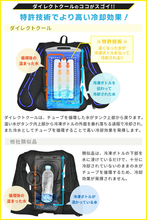 楽天市場】水冷服 水冷ベスト プロ仕様(冷たさ持続の専用ボトル付き