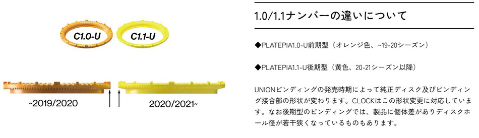 楽天市場】ステンレスディスク 硬い プレートピア 1.0-F-スピード FLUX