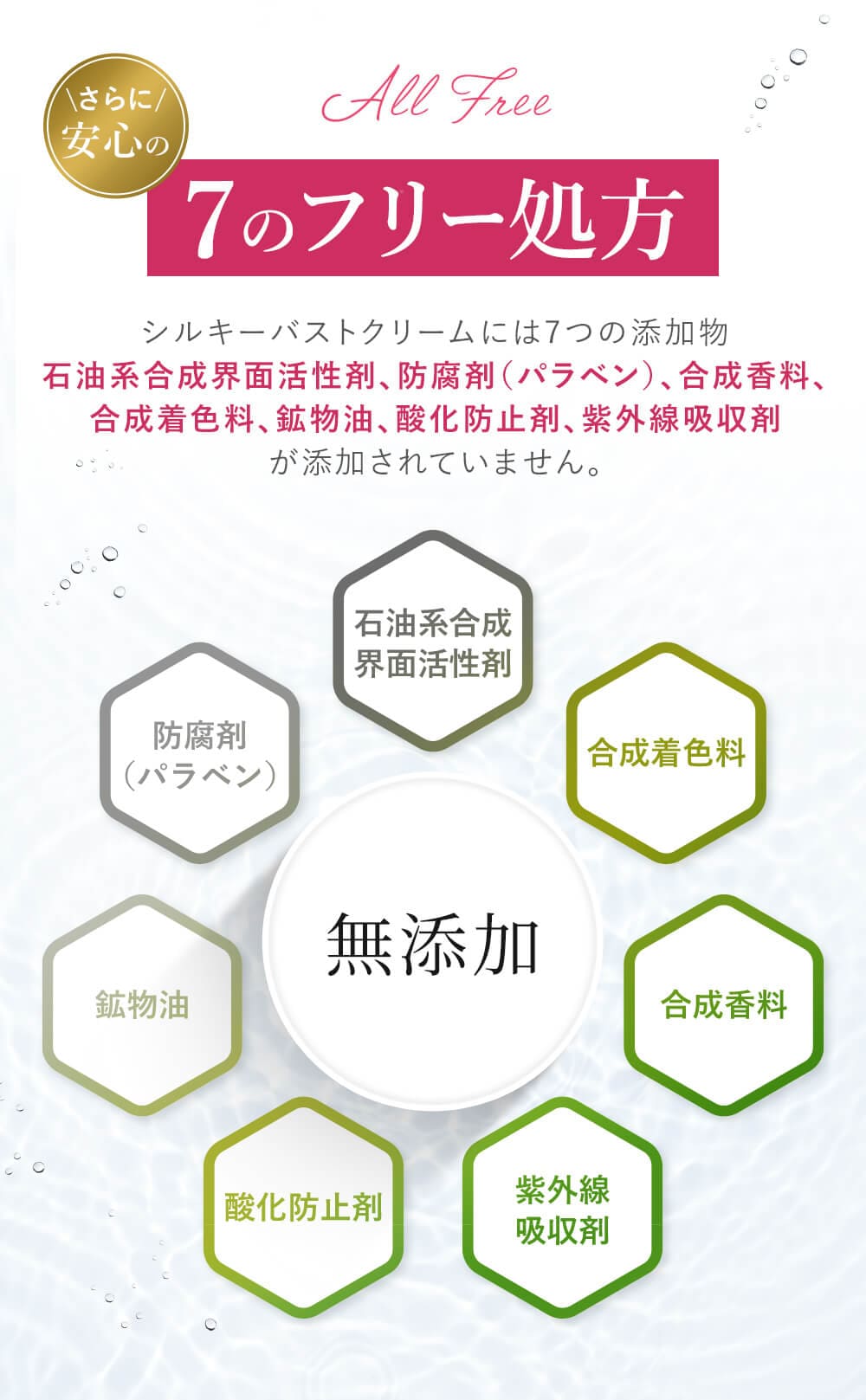 楽天市場】【ｸｰﾎﾟﾝ10％OFF+ﾎﾟｲﾝﾄ10倍☆5日23:59ﾏﾃﾞ】【SupLif シルキー