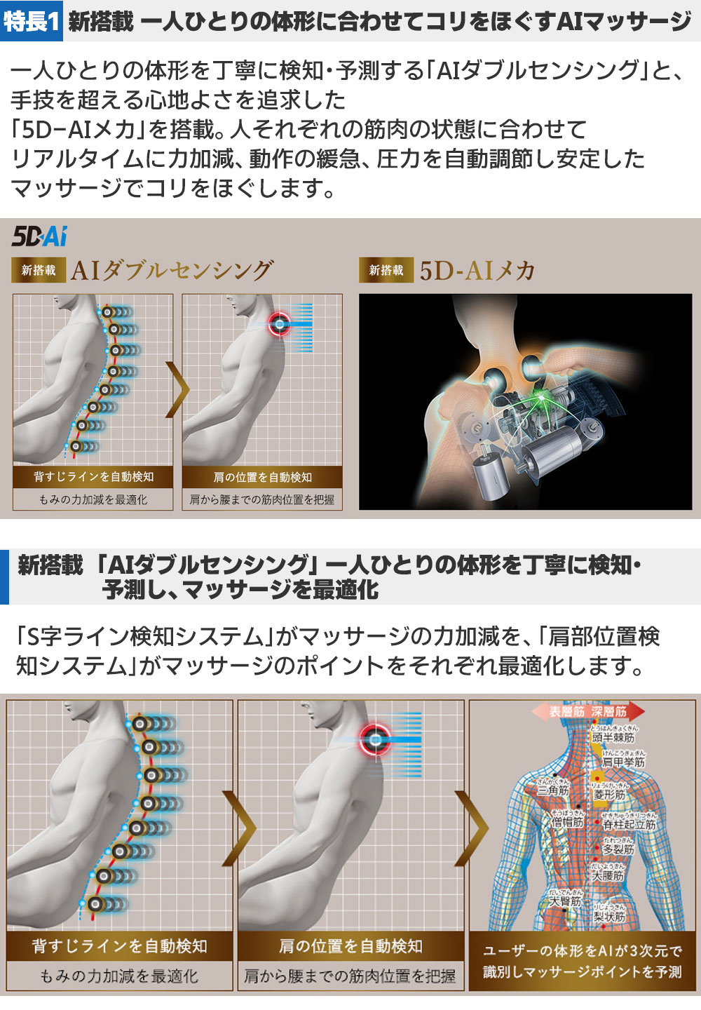 楽天市場】古いマッサージチェア引き取り無料【5年保証付き】 フジ医療