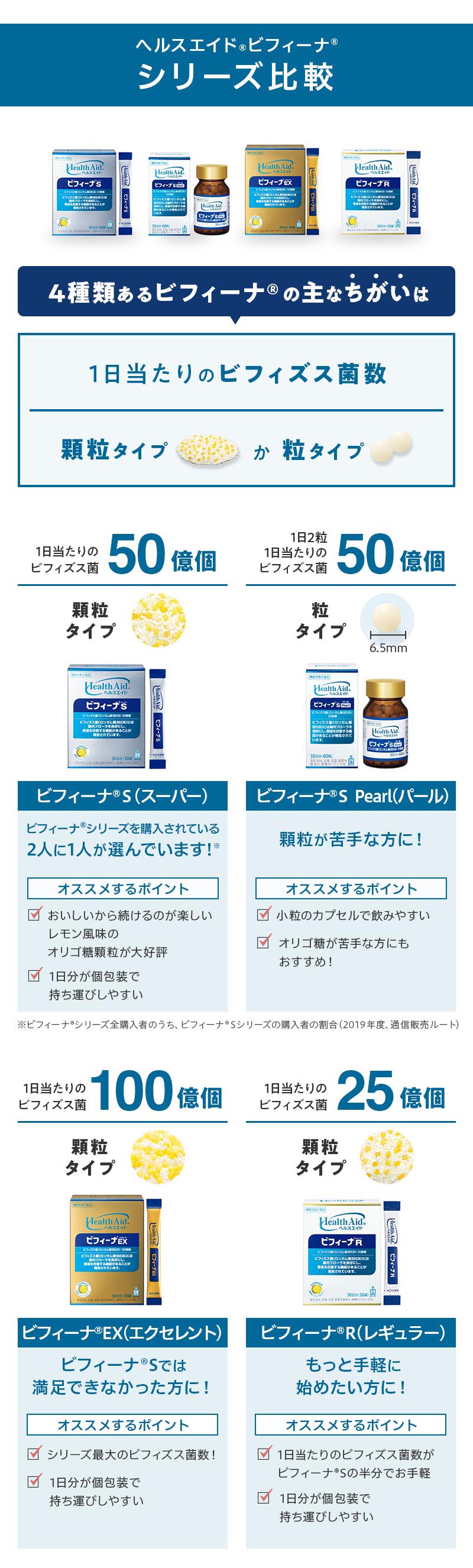 楽天市場】【森下仁丹公式】ヘルスエイド ビフィーナEX (エクセレント