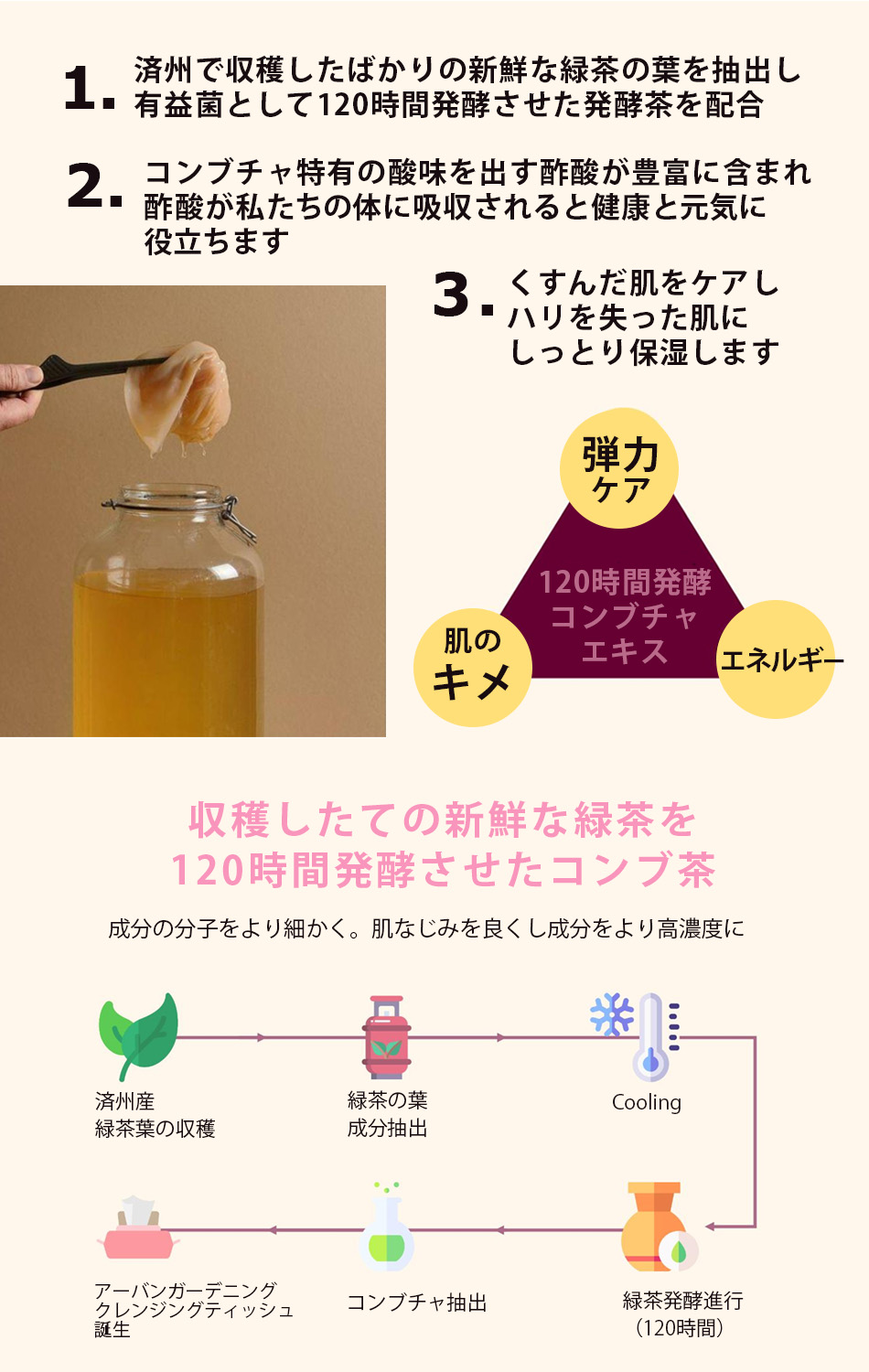 楽天市場】【本州送料無料】Urban Gardening ピュアスキンケアシート80