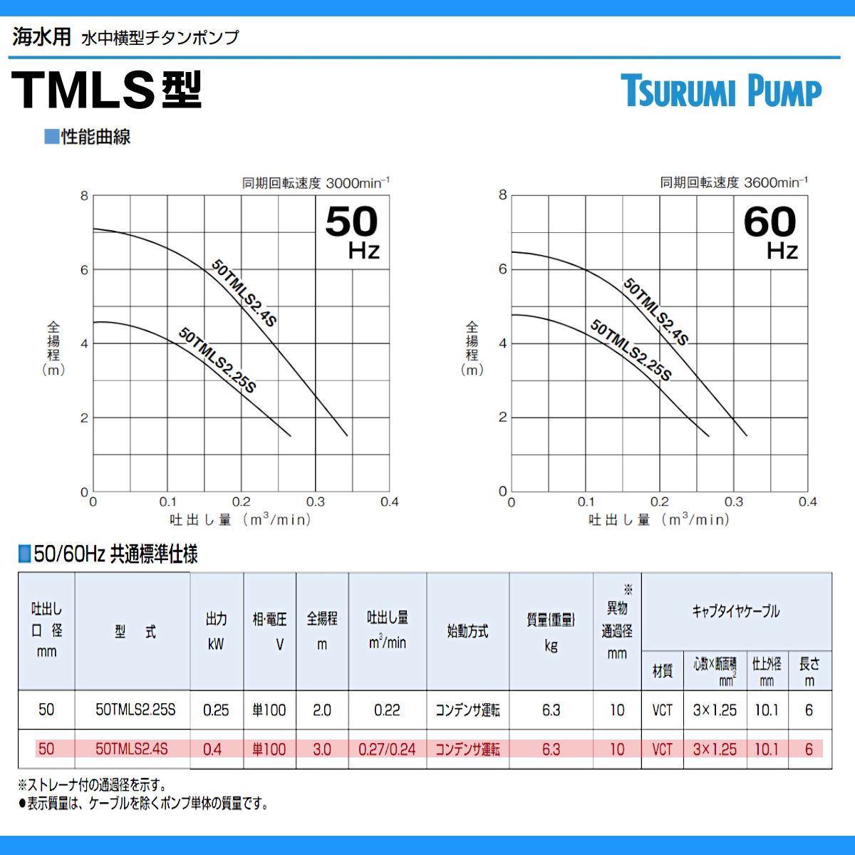楽天市場】ツルミ 水中 横型 チタン ポンプ 50TMLS2.4S 100v 50Hz/60Hz