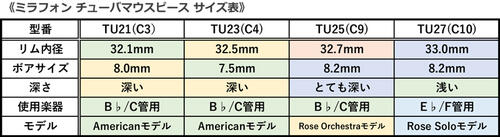 楽天市場】チューバマウスピース MIRAPHONE（ミラフォン） SP