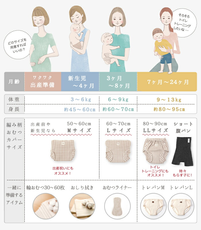 【ゆんさん専用】コトリワークスの輪おむつ60枚とウールネルおむつカバーMサイズ ゆんさん専用】コトリワークスの輪おむつ60枚とウールネルおむつカバー