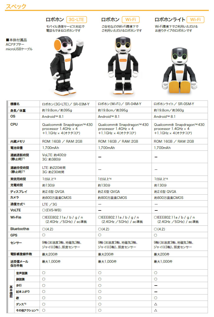 楽天市場】RoBoHoN(ロボホン) モバイル型ロボット 3G/LTE SR-03MY 二足