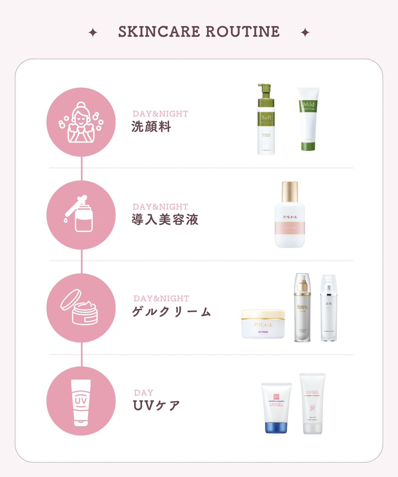 エバメール 露肌ゲルクリーム 110g（製造・在庫終了） エバメール史上