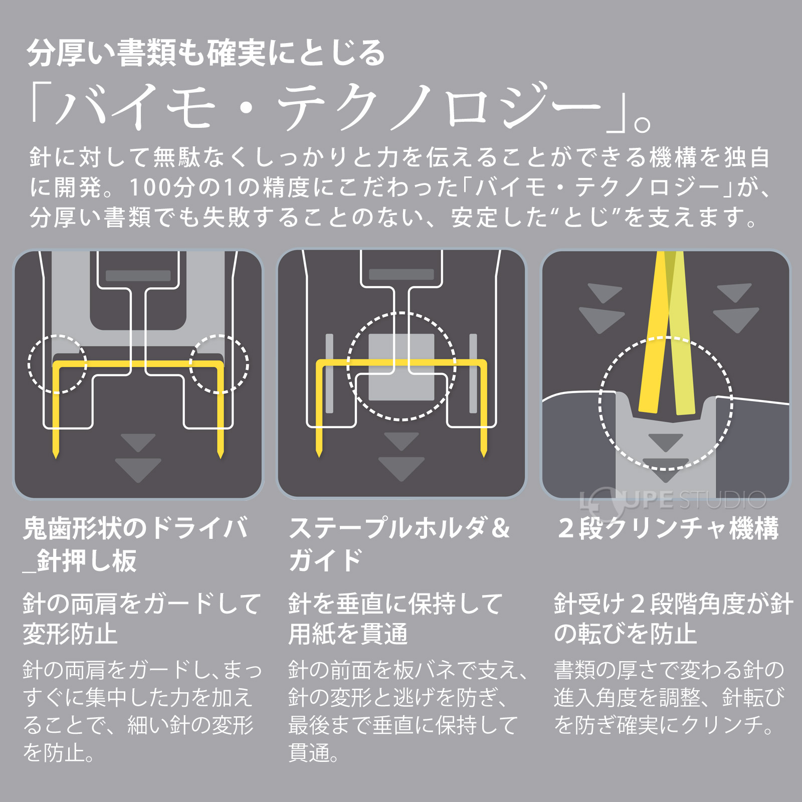 楽天市場】マックス ホッチキス バイモ 11 MAX 針100本収納 40枚とじ