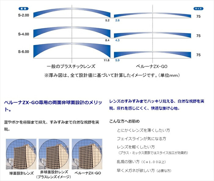 楽天市場】両面非球面レンズ 1.76 東海光学ベルーナZX-GO SPS P-UV