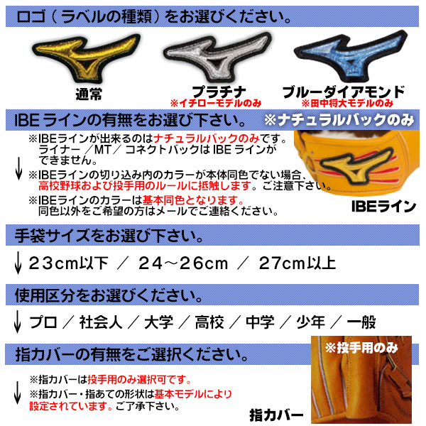 楽天市場】ミズノプロ オーダーグラブ 軟式グローブ 基本モデル 宮城大