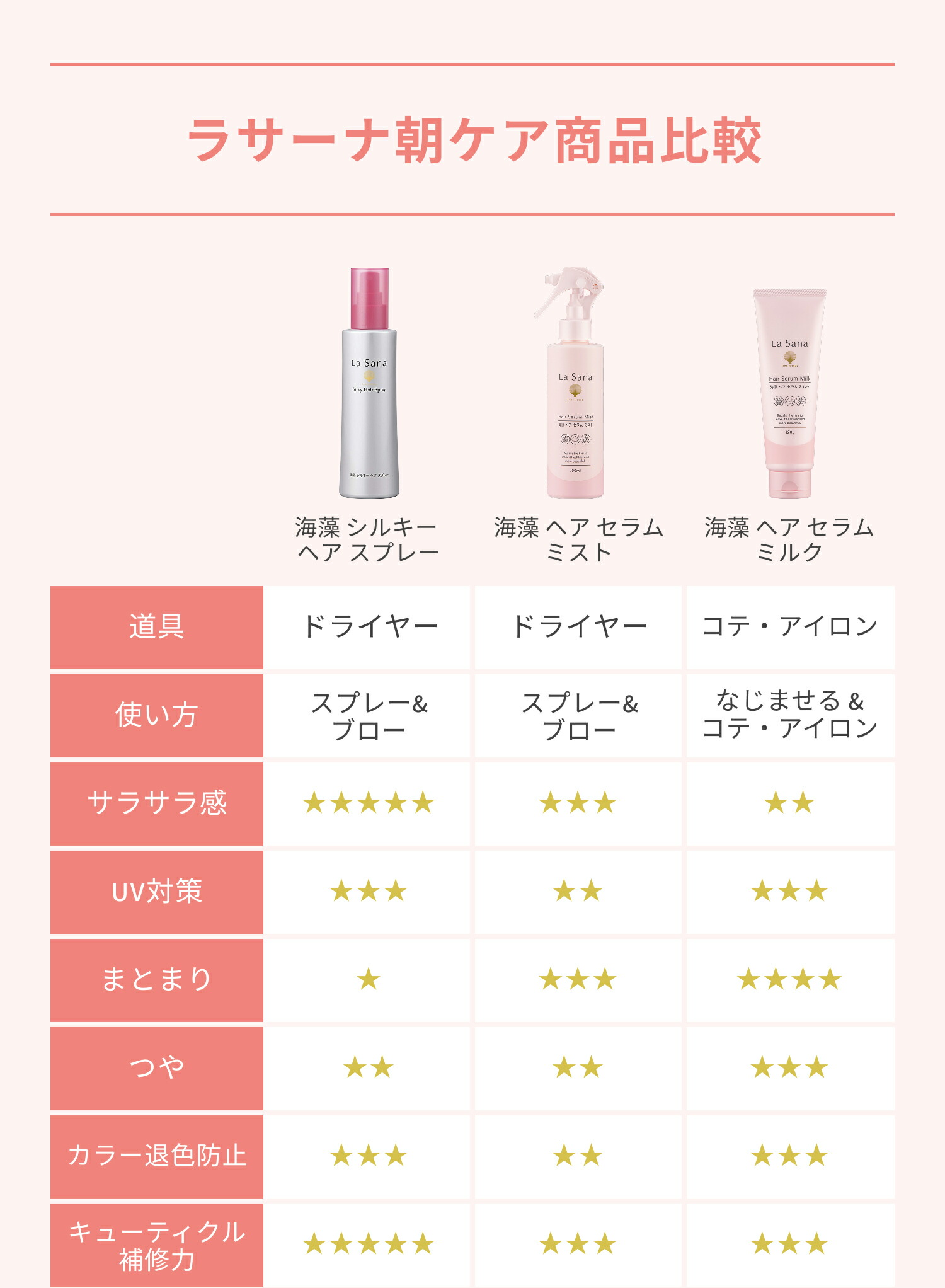 楽天市場】【全品P10倍☆3/4 20:00～3/11 1:59】ラサーナ 海藻 ヘア