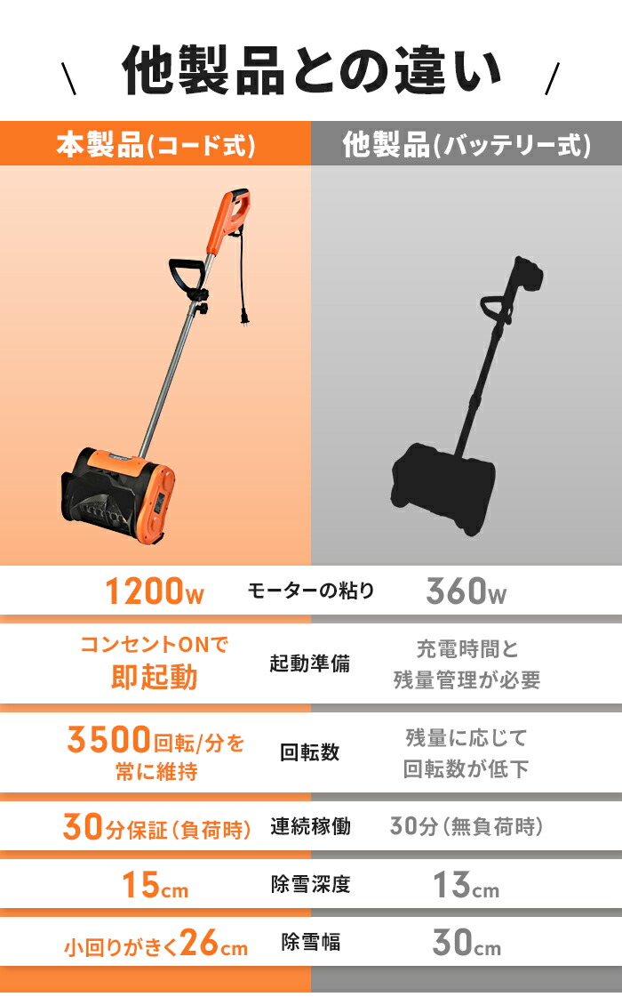 楽天市場】【楽天スーパーSALE10%OFF】電動除雪スコップ 雪かき