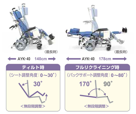 あい＆ゆうきのクリオネット（足ベルトタイプ）車椅子 AYK-40 クリオ