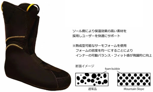 予約商品] 26-27 スノーボード ハードブーツ Mountain Slope Point.955