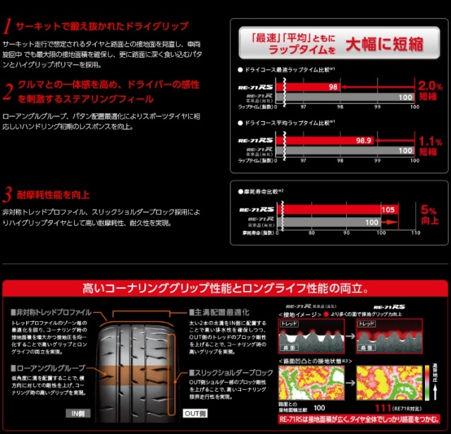 ブリヂストン ポテンザRE71RS 205/60R15 91H POTENZA RE-71RS BRIDGESTONE