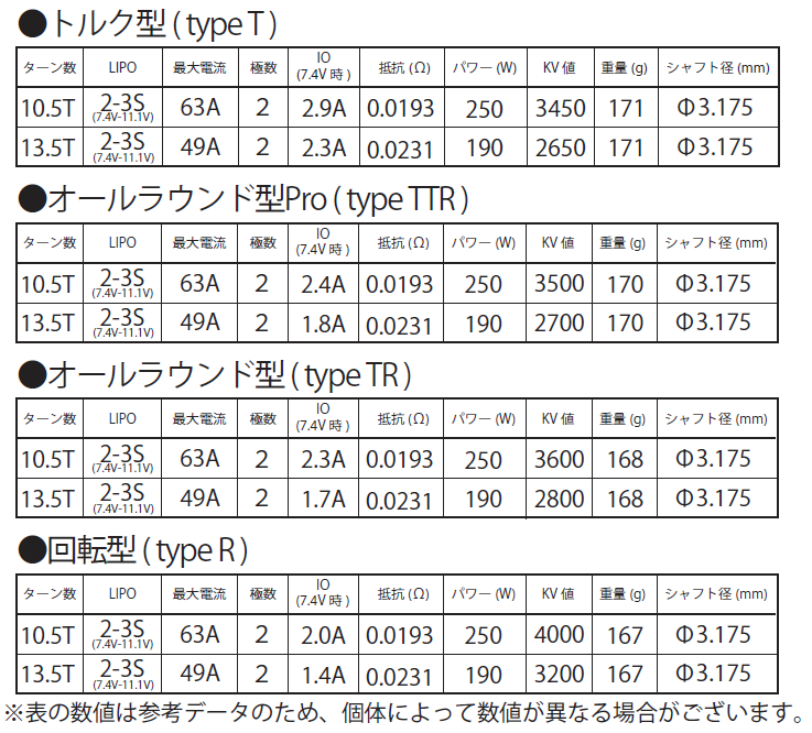 BLM-09135】ドリフト専用ブラシレスモーター DM-Ⅲ Platinum 13.5T