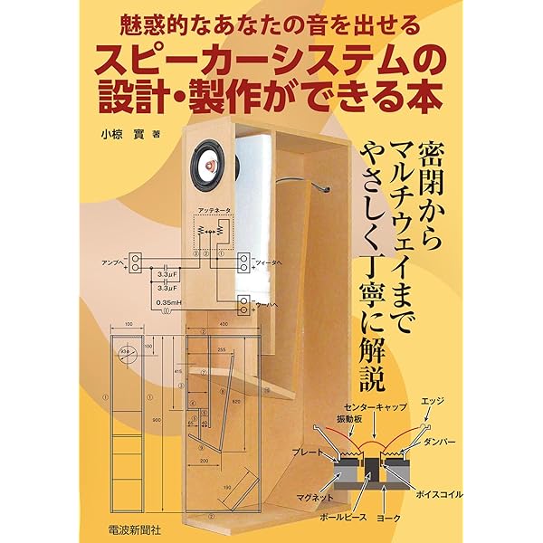 長岡鉄男のオリジナルスピーカー設計術 基礎編 SpecialEdition 1