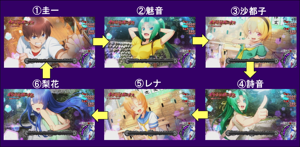 ひぐらし祭2】BIG中のビタ押し成功画面について