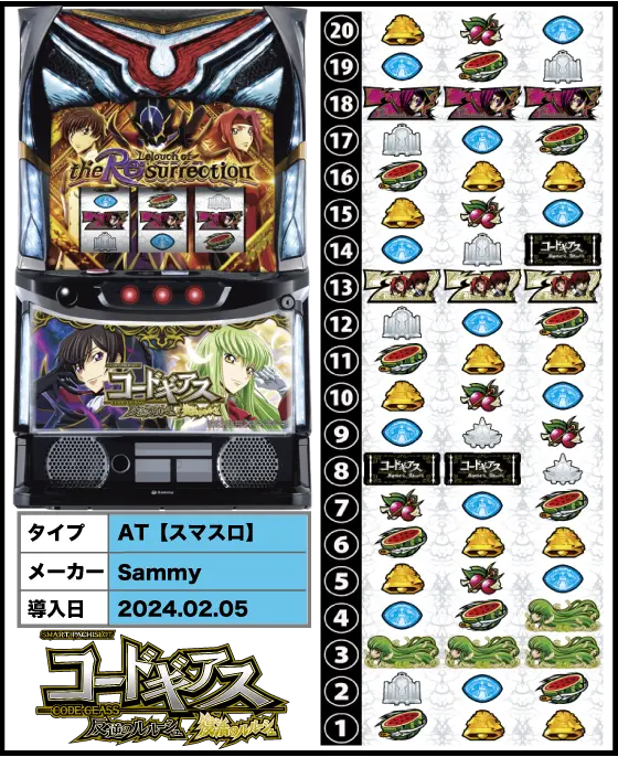 スマスロ コードギアス 反逆のルルーシュ／復活のルルーシュの解析攻略