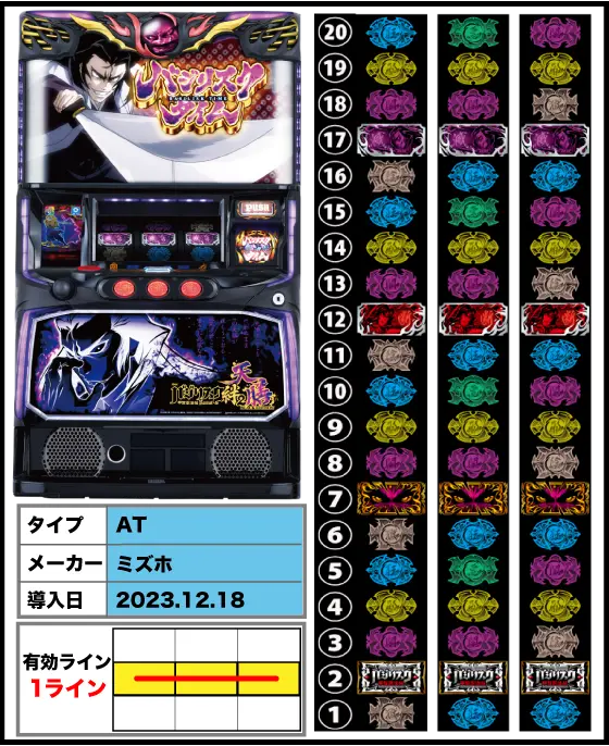 スマスロバジリスク～甲賀忍法帖～絆2 天膳 BLACK EDITIONの解析攻略まとめ