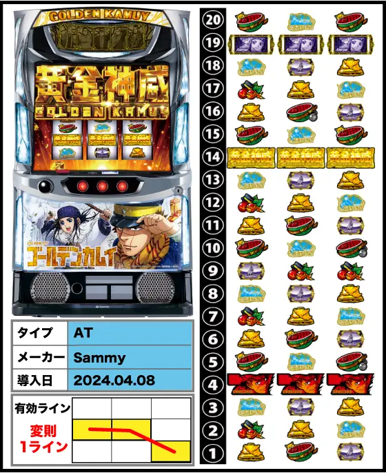 スマスロ ゴールデンカムイの解析攻略まとめ