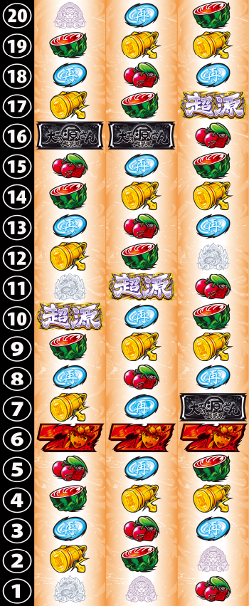 スマスロ 大工の源さん 超夢源(無限・夢幻) - 打ち方・レア役の停止型