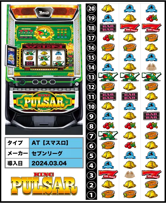 スマスロキングパルサーの解析攻略まとめ