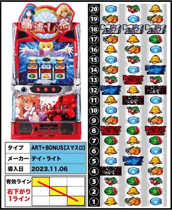 L ひぐらしのなく頃に 業の解析攻略まとめ