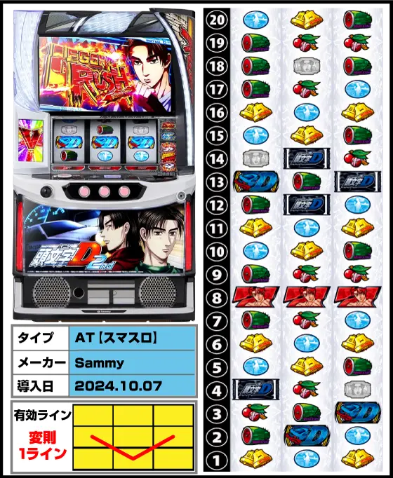 スマスロ頭文字D 2ndの解析攻略まとめ