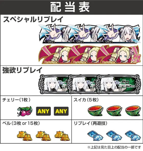 スロット Re:ゼロから始める異世界生活 season2の解析攻略まとめ