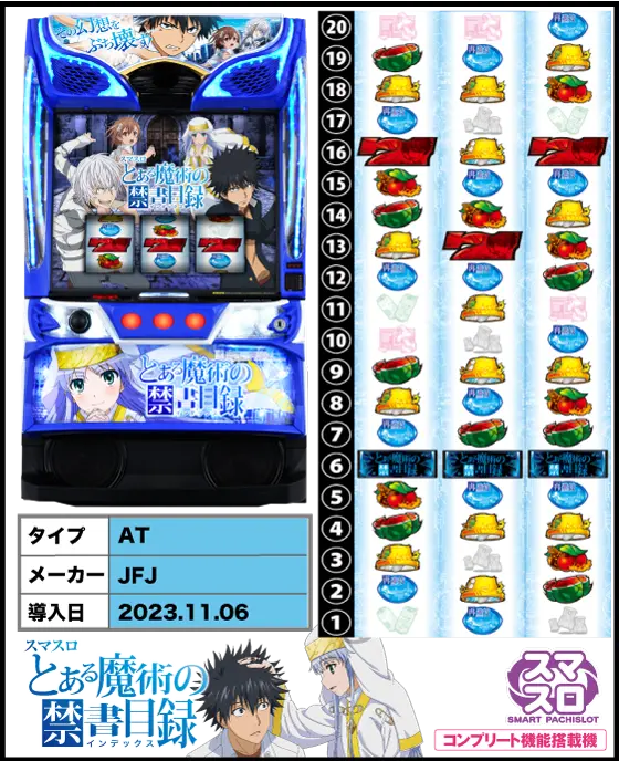 スマスロ とある魔術の禁書目録の解析攻略まとめ