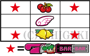 CCエンジェルの解析攻略まとめ
