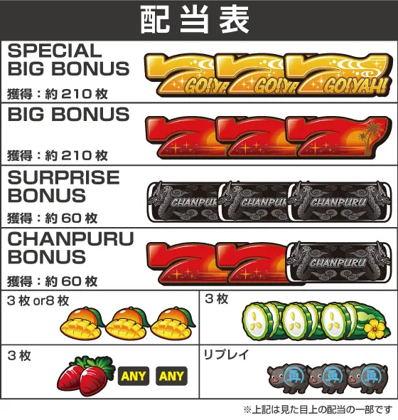 ゆき 無段階 スロット ゴーヤチャンプル30 不要機 ゆき 無段階
