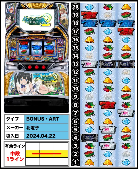 はるゆきパチスロ だんまち2 elaice】ダンまち2 スロット スロットダン