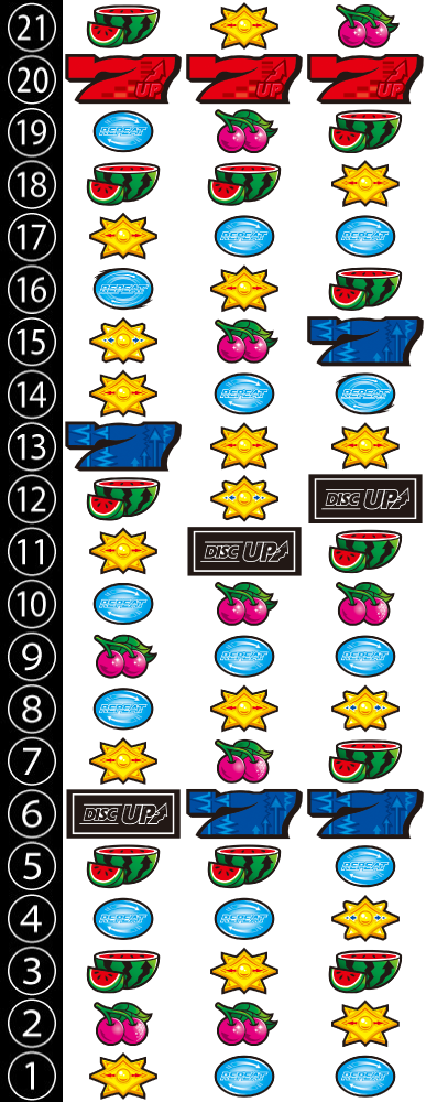 ディスクアップ2（パチスロ）】打ち方とリール配列