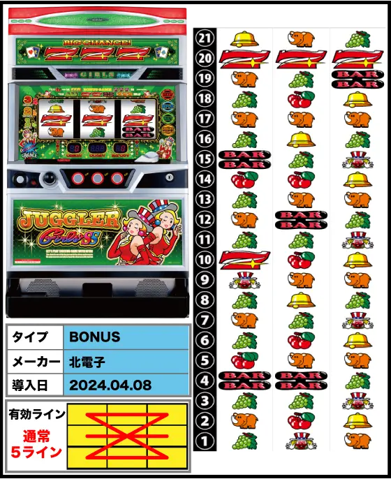 ジャグラーガールズSSの解析攻略まとめ