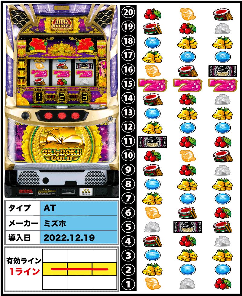 沖ドキ！GOLD-30の解析攻略まとめ