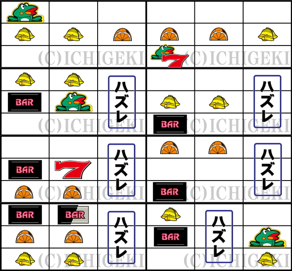 ニューパルサーSPⅢの解析攻略まとめ